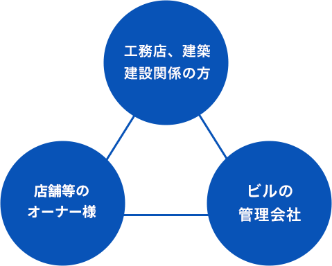 工務店、建築、建設関係の方 店舗等のオーナー様 ビルの管理会社